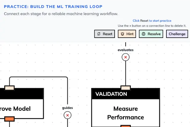 Machine Learning Starter Practice