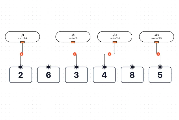 The number that, multiplied by itself, gives you back the number you started with